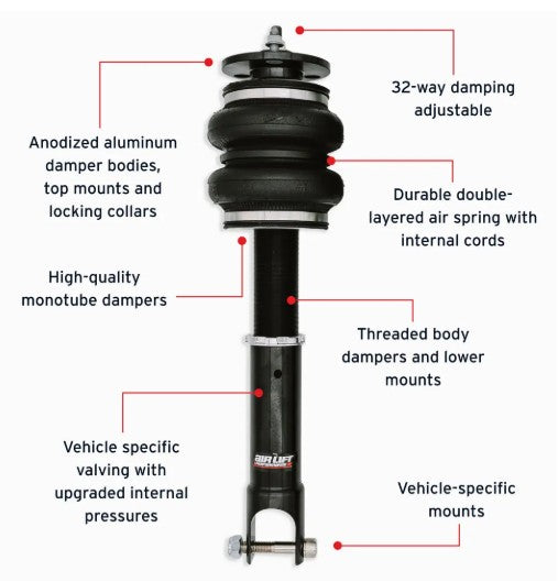 Performance Air Suspension Rear Kit
