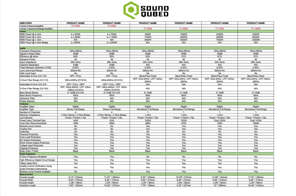 SoundQubed F1-5000