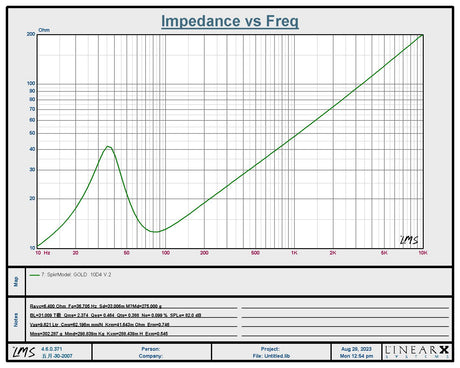 Resilient Sounds Gold 10 V2 manufacturer impedance chart 1
