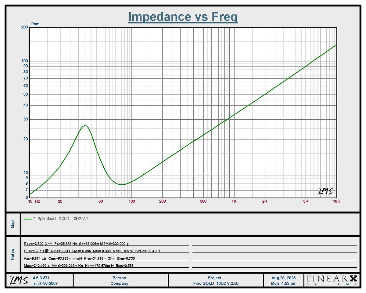 Resilient Sounds Gold 10 V2 manufacturer impedance chart 2