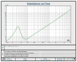Resilient Sounds Gold 10 V2 manufacturer impedance chart 2
