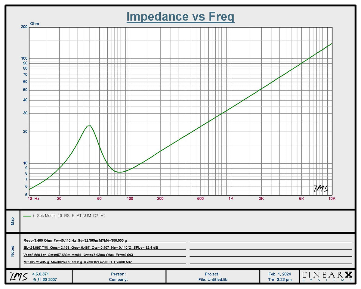 Resilient Sounds Platinum 10 V2 D2 manufacturer impedance curve and parameters