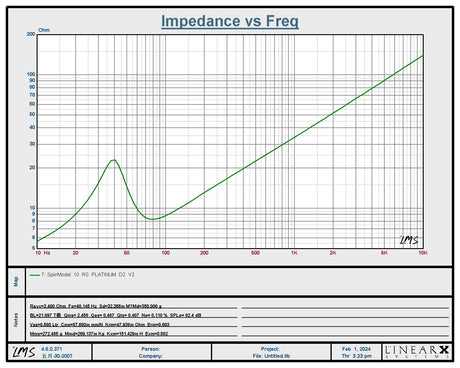 Resilient Sounds Platinum 10 V2 D2 manufacturer impedance curve and parameters